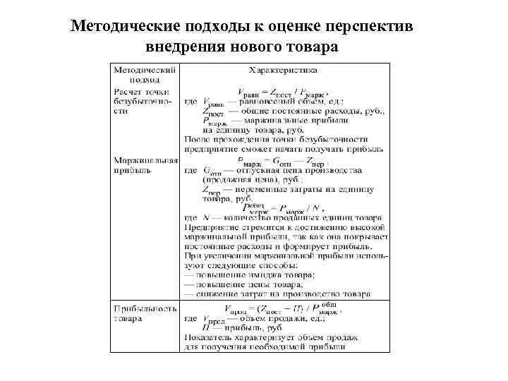 Методические подходы к оценке перспектив внедрения нового товара 