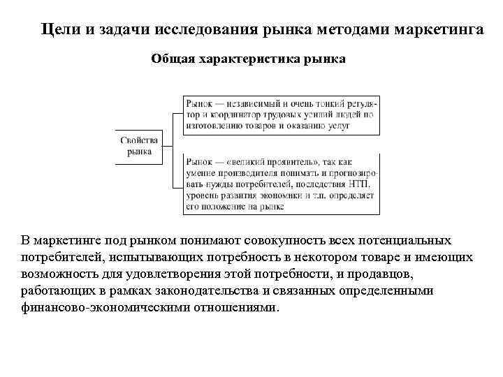  Цели и задачи исследования рынка методами маркетинга Общая характеристика рынка В маркетинге под