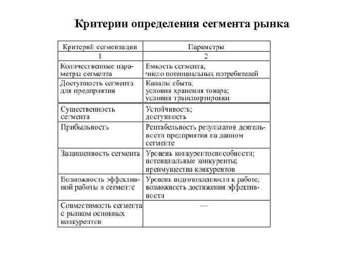 Критерии установления. Критерии сегментации рынка таблица. Схема , таблица критериев сегментации рынка. Критерии сегментирования рынка организаций. Критерии определения сегмента рынка.