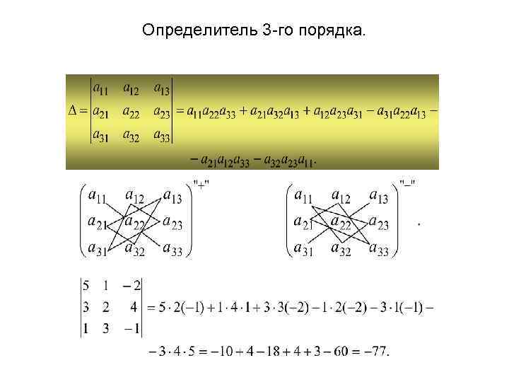 Определитель 3 -го порядка. 
