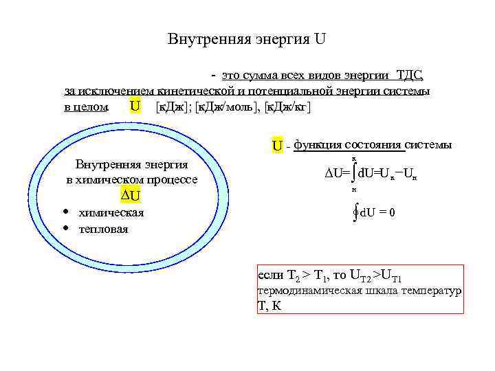     Внутренняя энергия U      - это