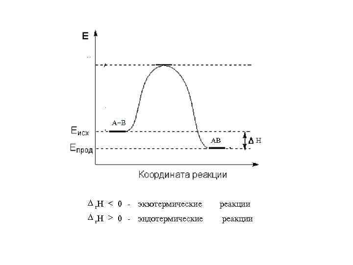  r Н 0  - экзотермические реакции  r Н 0  -