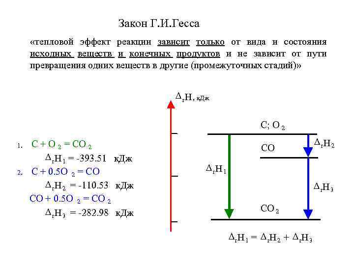       Закон Г. И. Гесса  «тепловой эффект реакции