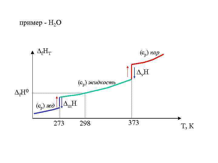  пример - Н 2 О   f. H T   