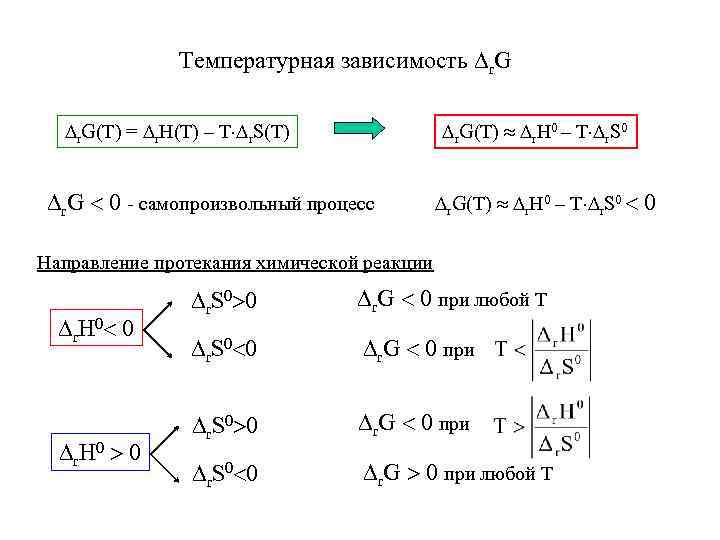     Температурная зависимость r. G(T) = r. H(T) – T r.