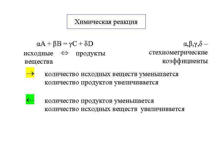    Химическая реакция   αА + βB = γC + δD