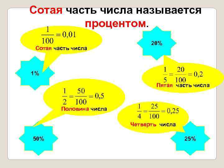 Сотая часть числа называется  процентом.       20% Сотая