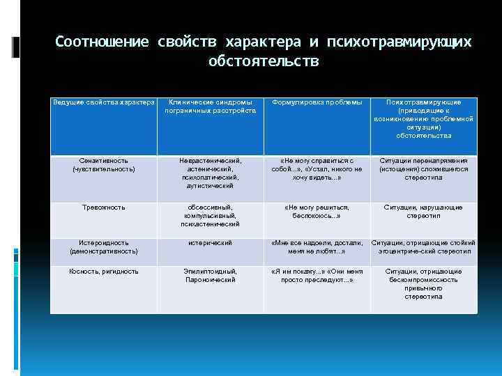 Группы развития сензитивности их цели основа схема психологического анализа личности