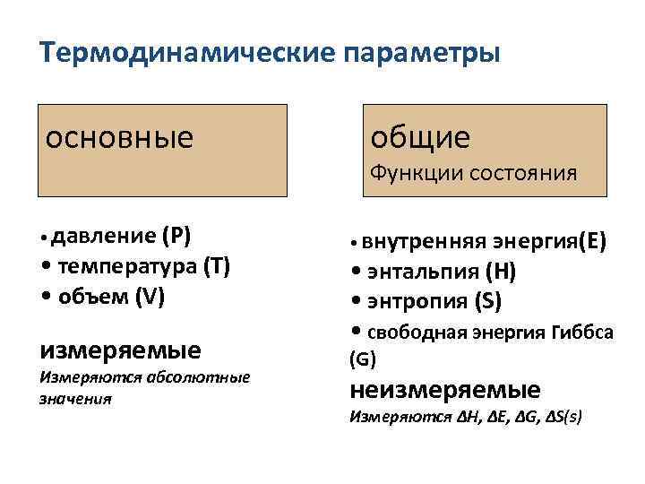 Термодинамические параметры основные общие Функции состояния • давление (Р) • внутренняя энергия(E) • температура