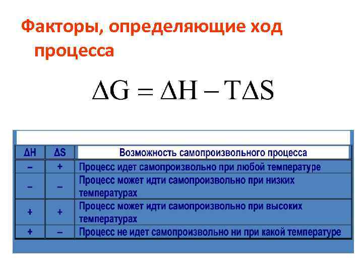 Факторы, определяющие ход процесса 
