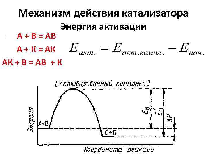 Механизм действия катализатора Энергия активации : А + В = АВ А +