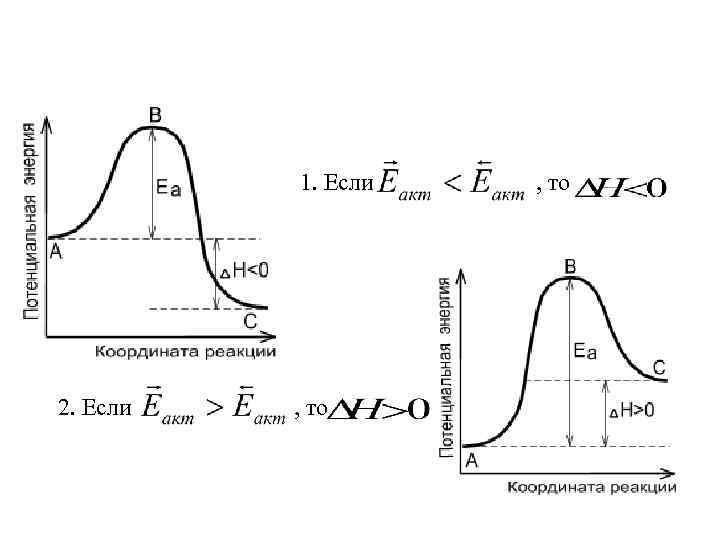  1. Если , то 2. Если , то 