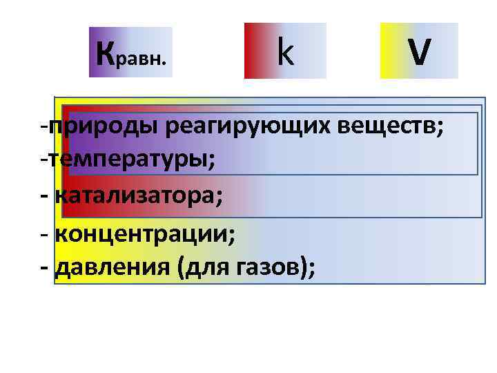  Кравн. k V -природы реагирующих веществ; -температуры; - катализатора; - концентрации; - давления