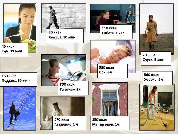  110 ккал 30 ккал Работа, 1 час Ходьба, 10 мин 40 ккал Еда,