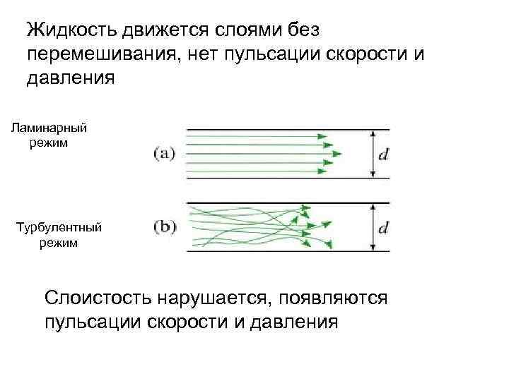 Жидкость движется слоями без перемешивания, нет пульсации скорости и давления Ламинарный Жидкость движется слоями без перемешивания, нет пульсации скорости и давления Ламинарный