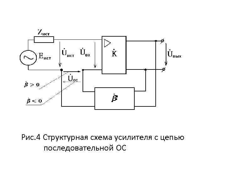 На рисунке приведена схема усилителя