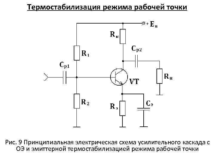  Термостабилизация режима рабочей точки Рис. 9 Принципиальная электрическая схема усилительного каскада с ОЭ