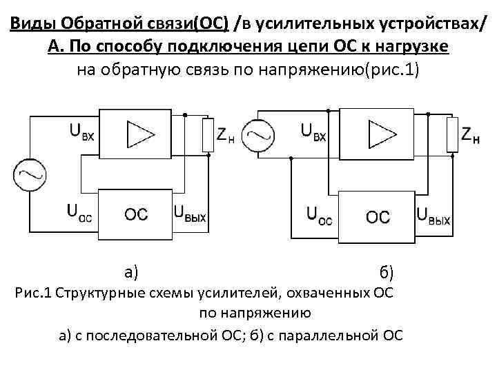 Виды Обратной связи(ОС) /в усилительных устройствах/ А. По способу подключения цепи ОС к нагрузке