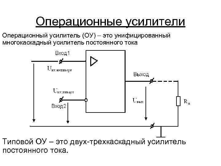  Операционные усилители Операционный усилитель (ОУ) – это унифицированный многокаскадный усилитель постоянного тока Типовой