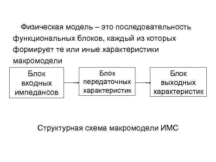  Физическая модель – это последовательность функциональных блоков, каждый из которых формирует те или