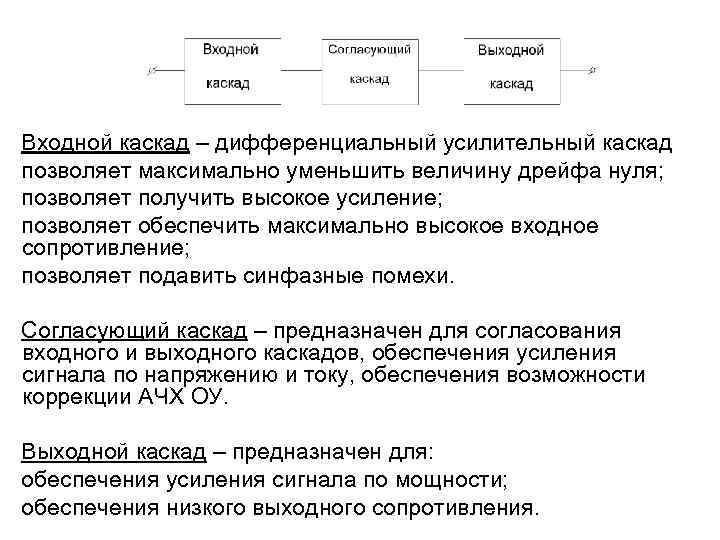 Входной каскад – дифференциальный усилительный каскад позволяет максимально уменьшить величину дрейфа нуля; позволяет получить