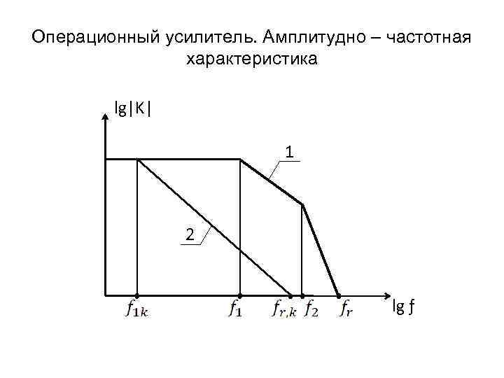 Операционный усилитель. Амплитудно – частотная характеристика lg|K| 1 2 lg ƒ 