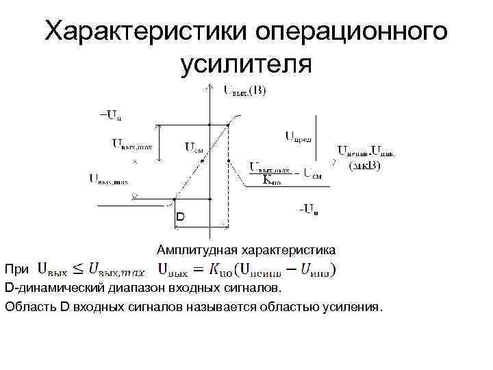 Характеристики усилителя