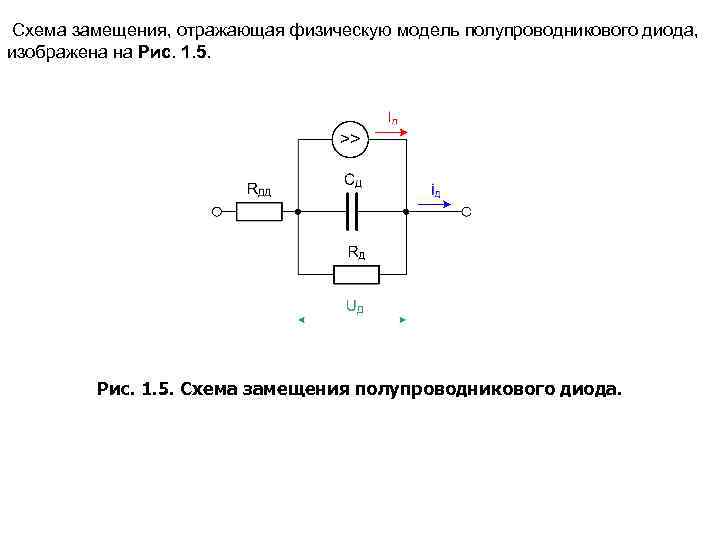 Схема замещения, отражающая физическую модель полупроводникового диода, изображена на Рис. 1. 5. Рис. 1.