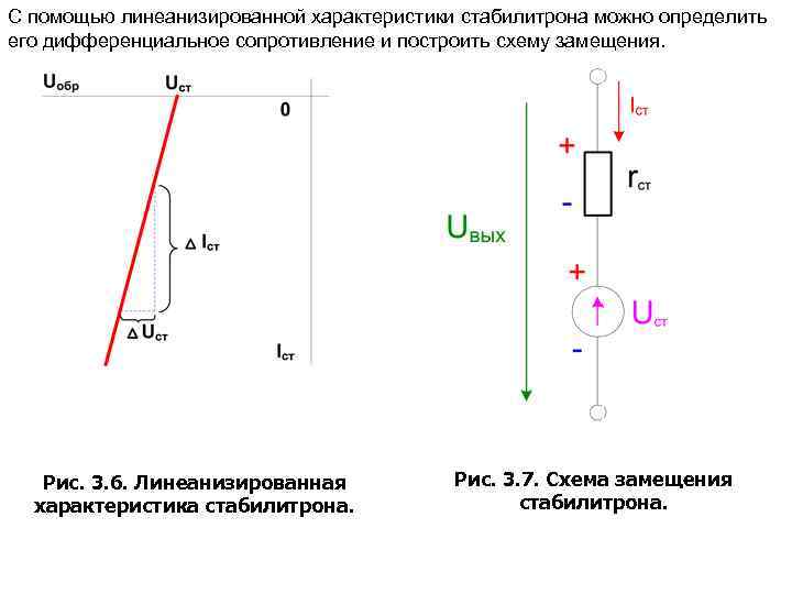 С помощью линеанизированной характеристики стабилитрона можно определить его дифференциальное сопротивление и построить схему замещения.