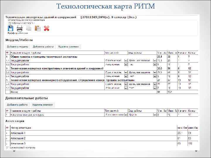 Технологическая карта РИТМ 