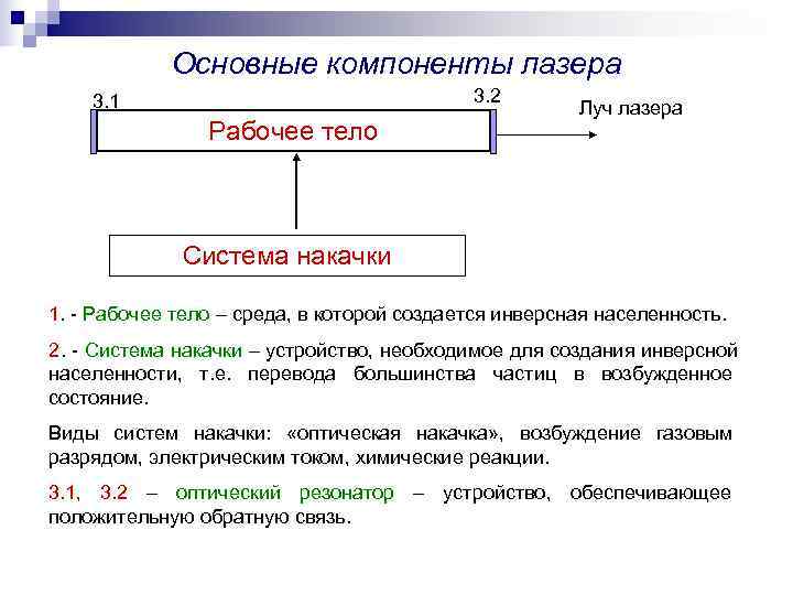   Основные компоненты лазера 3. 1      3. 2