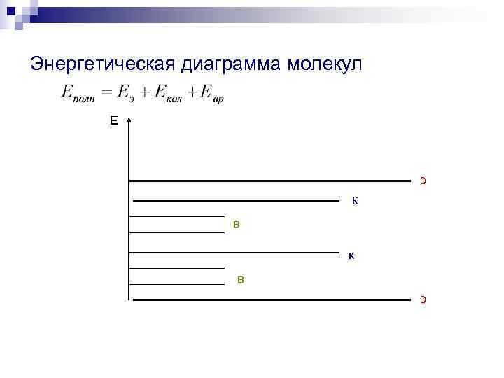 Энергетическая диаграмма молекул   Е    э    