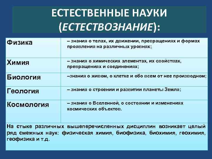 В чем проявляются основные проблемы естественнонаучной картины мира