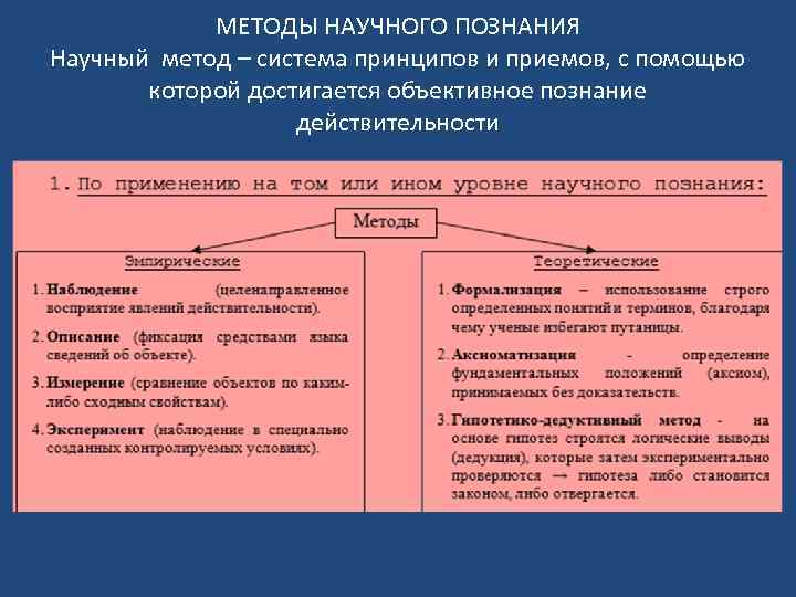 Установите соответствие между методами научного познания. Методы естественнонаучной картины мира. Моделирование естественнонаучной картины мира. Научные методы познания веществ и явлений. Естественнонаучная картина мира таблица.