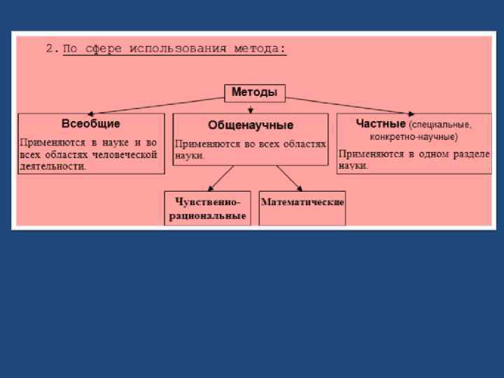  СОВРЕМЕННАЯ НАУКА. 20 -е годы ХХ столетия     . Современную