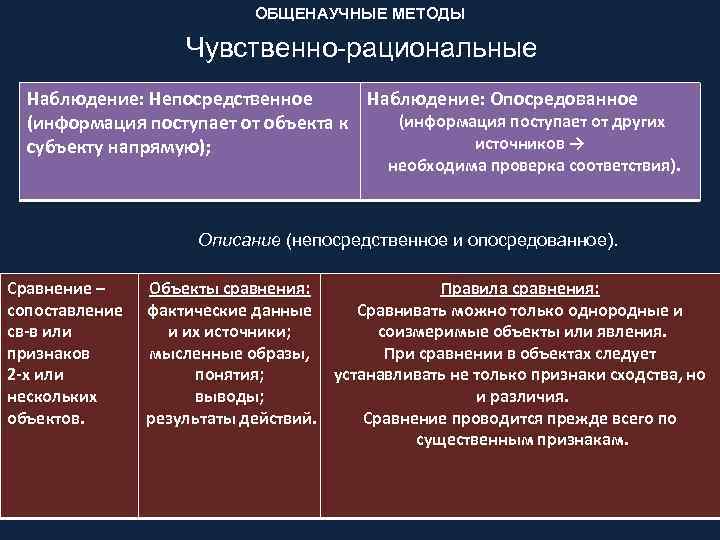 Сравните естественнонаучную картину мира в начале и в конце 20 века