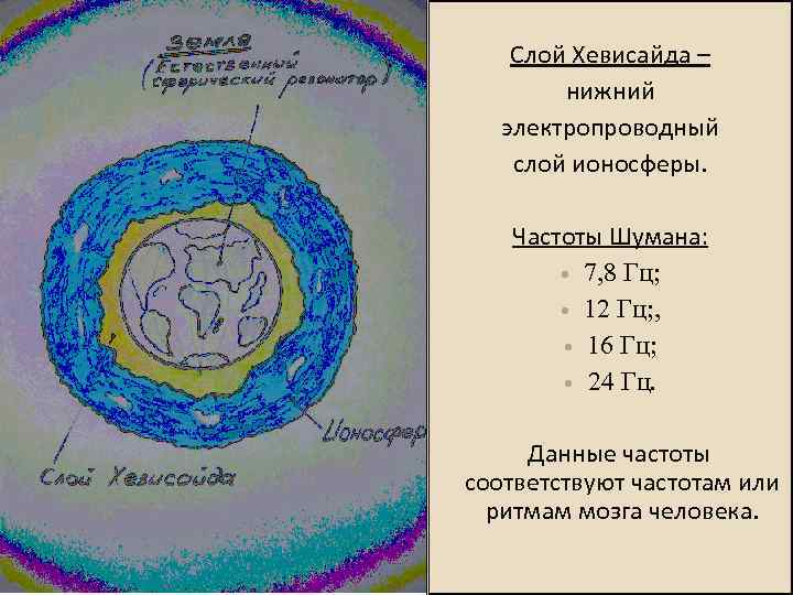  Слой Хевисайда – нижний электропроводный слой ионосферы. Частоты Шумана: 7, 8 Гц; 12