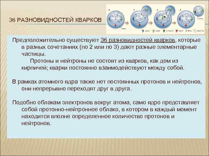 36 РАЗНОВИДНОСТЕЙ КВАРКОВ Предположительно существуют 36 разновидностей кварков, которые в разных сочетаниях (по 2