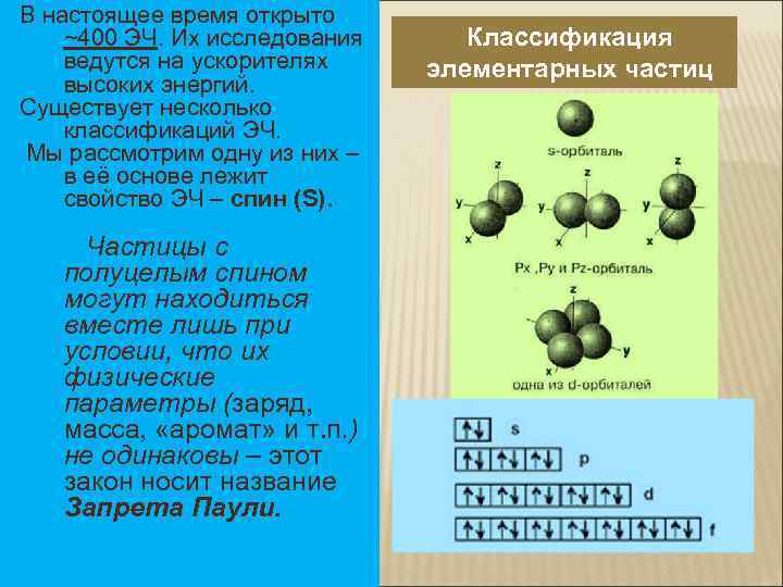 В настоящее время открыто ~400 ЭЧ. Их исследования Классификация ведутся на ускорителях элементарных частиц