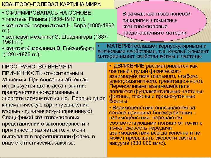 В квантово полевой картине мира по сравнению с предыдущими появились представления о