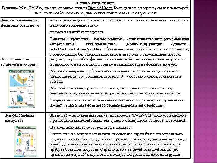     законы сохранения В начале 20 в. (1918 г. ) немецким
