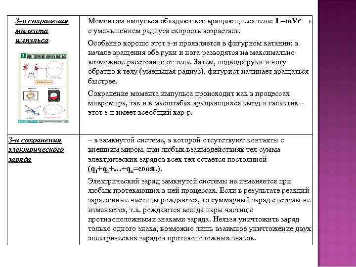  З-н сохранения  Моментом импульса обладают все вращающиеся тела: L=m. Vr → момента