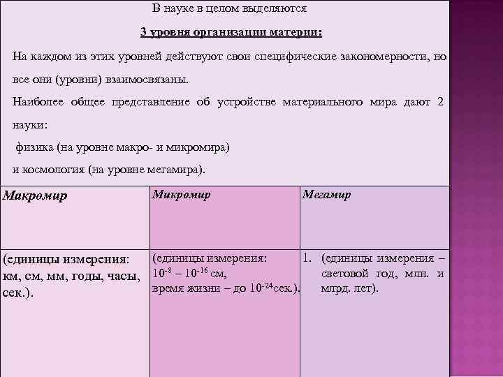      В науке в целом выделяются    3