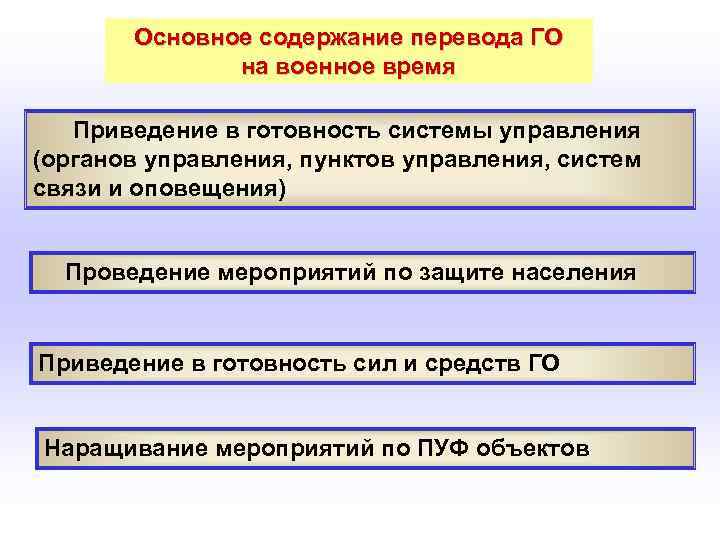  Основное содержание перевода ГО на военное время Приведение в готовность системы управления (органов