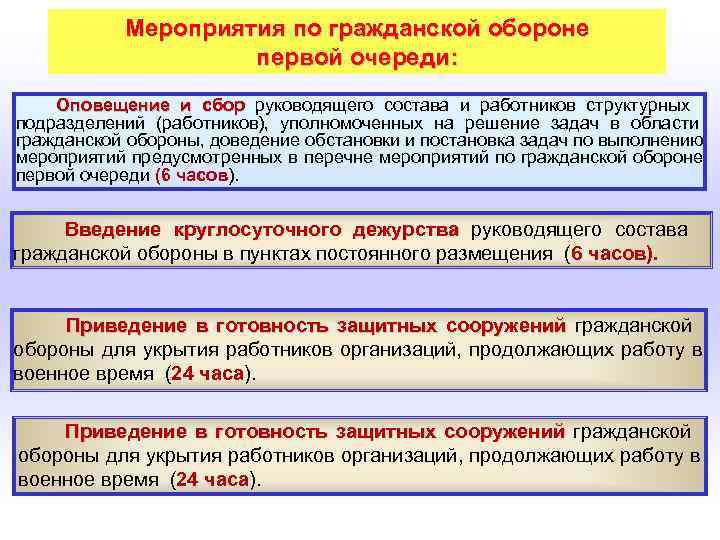  Мероприятия по гражданской обороне Мероприятия первой очереди: Оповещение и сбор руководящего состава и