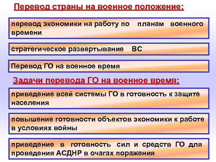 Перевод страны на военное положение: перевод экономики на работу по планам военного времени стратегическое