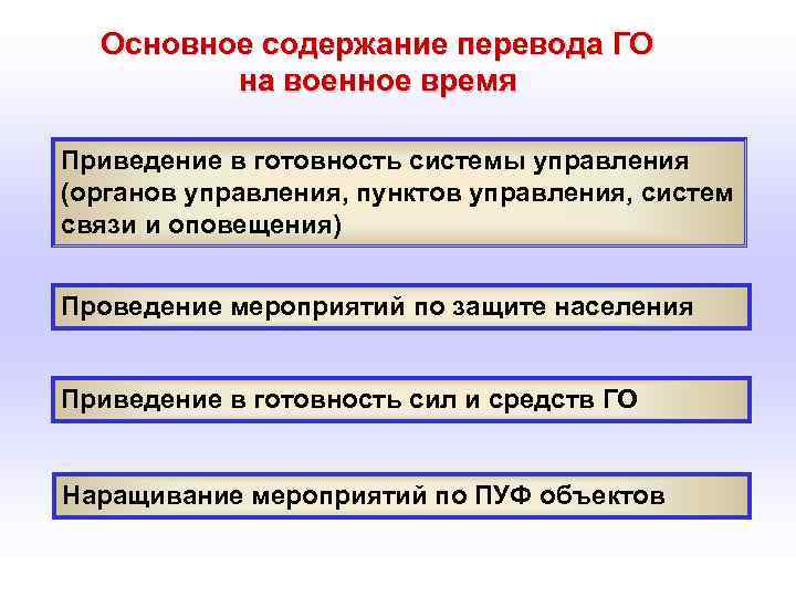  Основное содержание перевода ГО на военное время Приведение в готовность системы управления (органов