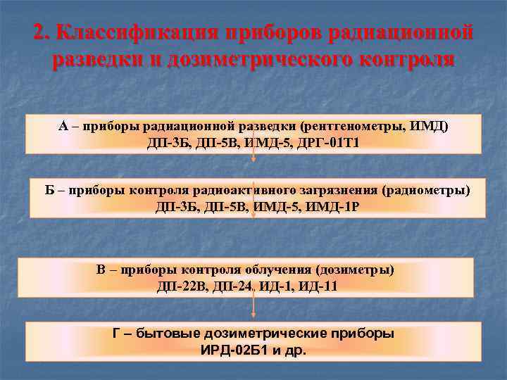 2. Классификация приборов радиационной разведки и дозиметрического контроля А – приборы радиационной разведки (рентгенометры,