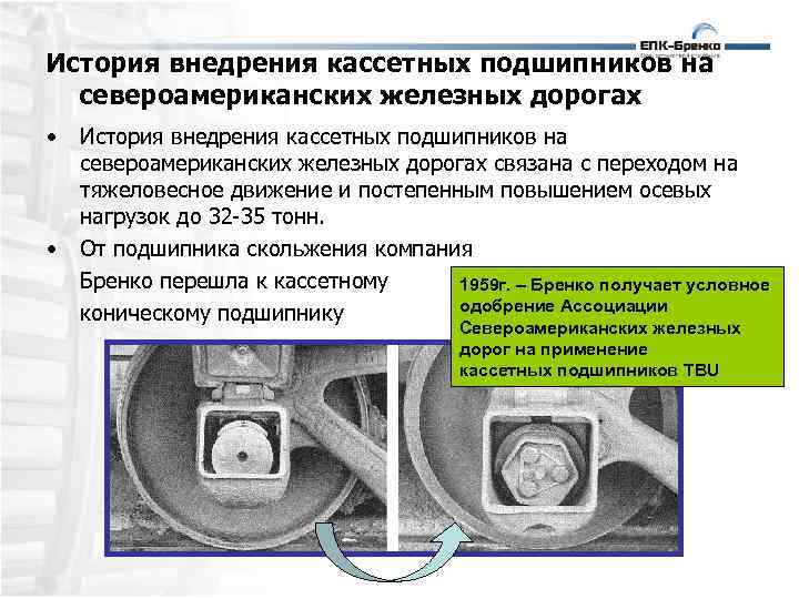 Кассетные подшипники для вагонов