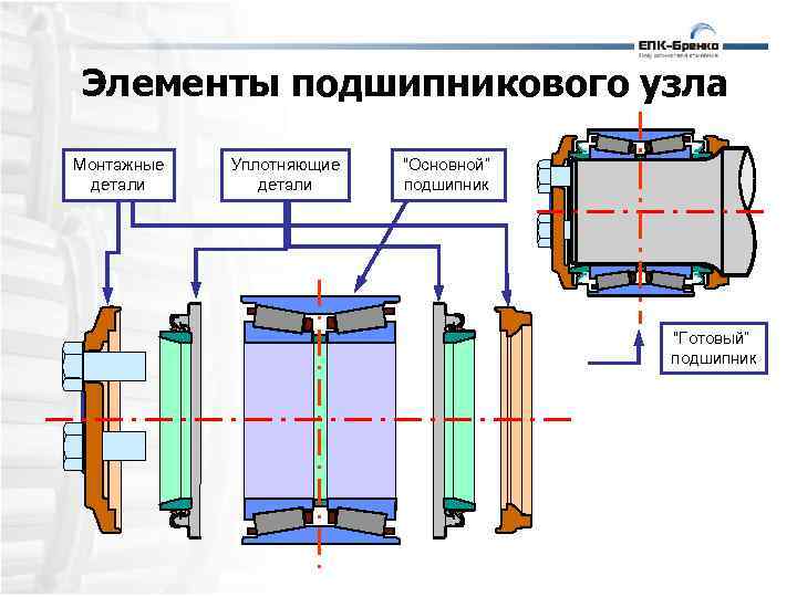 Процесс изготовления подшипников